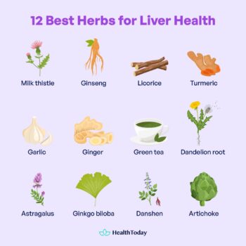 120 capsules of milk thistle grass dandelion root liver supplement